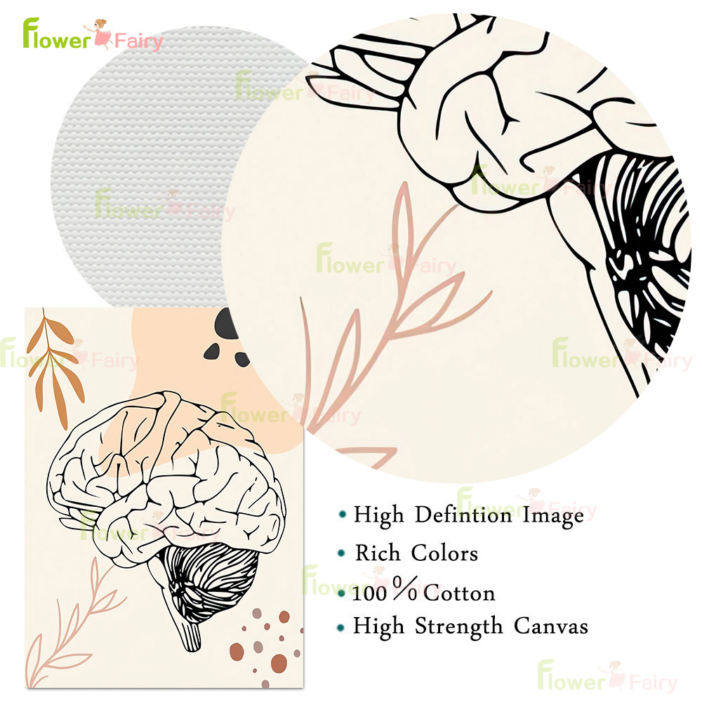 Human Anatomy Science Brain Nu - مراجعة Science Nursery وسعره