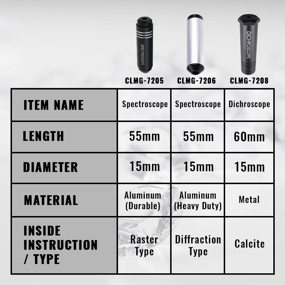 Dichroscope For Gem Calcite Di - مراجعة Spectroscope Handheld وسعره